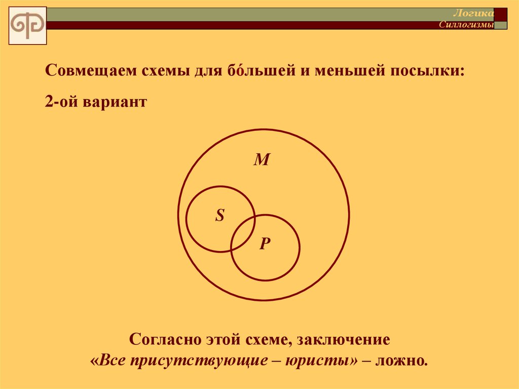 Логика вариант. Силлогизм в виде совмещённых круговых схем. Большая и меньшая посылка в логике. Силлогизмы схема обращения. Большая и меньшая посылки в виде схем.