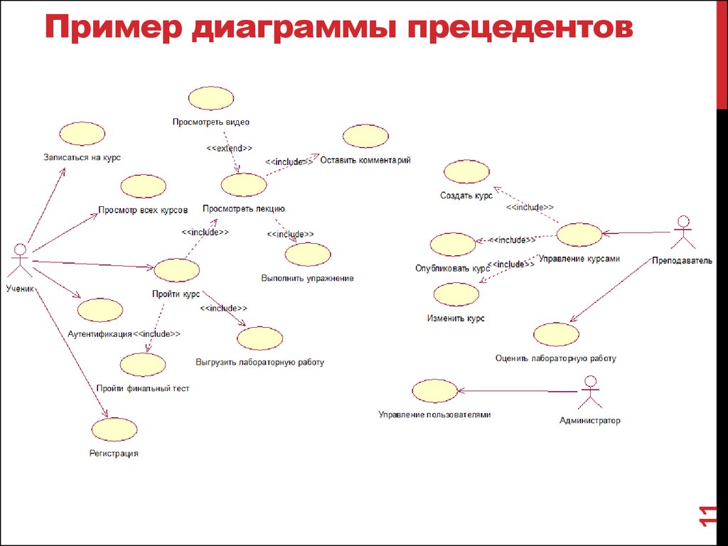 Диаграмма прецедентов uml пример