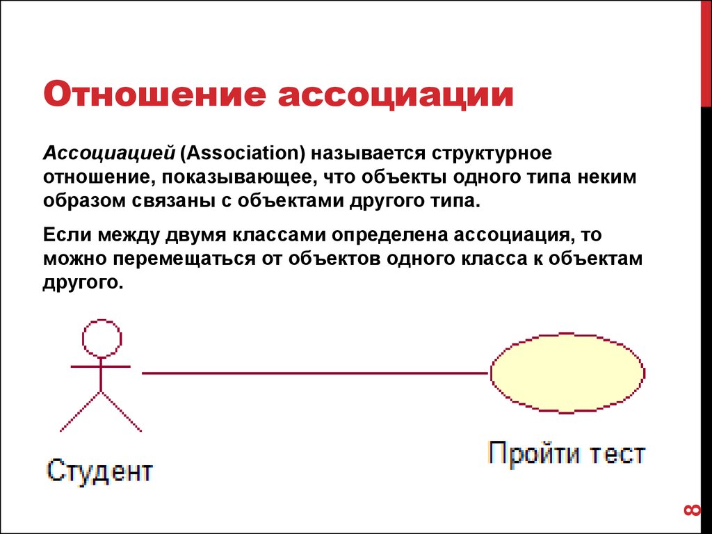 Связь ассоциации. Отношение ассоциации uml. Типы отношений uml. Типы отношений между классами uml. Отношение ассоциации.