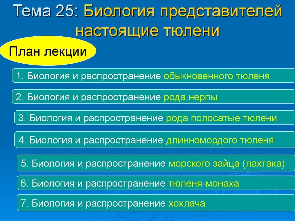 Презентация на тему воля биология