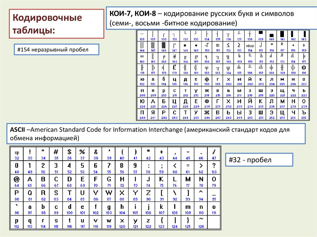 32 бита в символах. Koi-8 кодировка таблица. Таблица кои-8 двоичный. Кои 8 кодировка двоичный код. Кодовая таблица koi8.