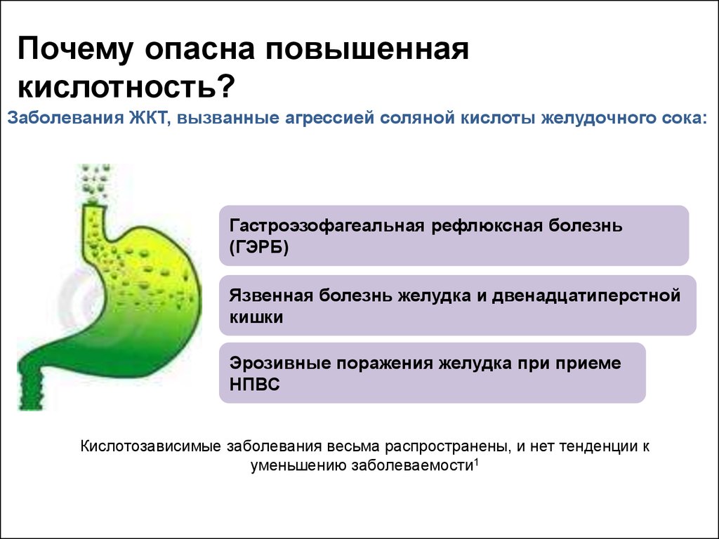 Повышенная или пониженная кислотность. Соляная кислота в составе желудочного сока. Повышенное кислотообразование в желудке. Повышенная кислотность желудка. Повысить кислотность желудочного сока.