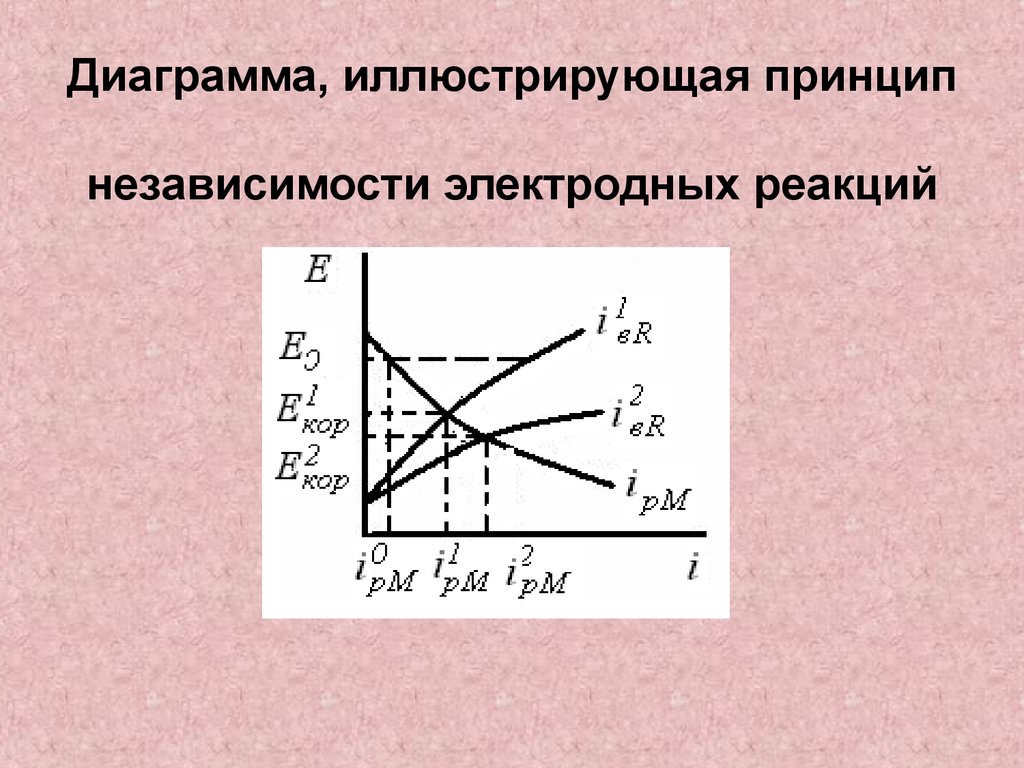 Сезонность заболевания наиболее эффектно иллюстрируется диаграммой типа