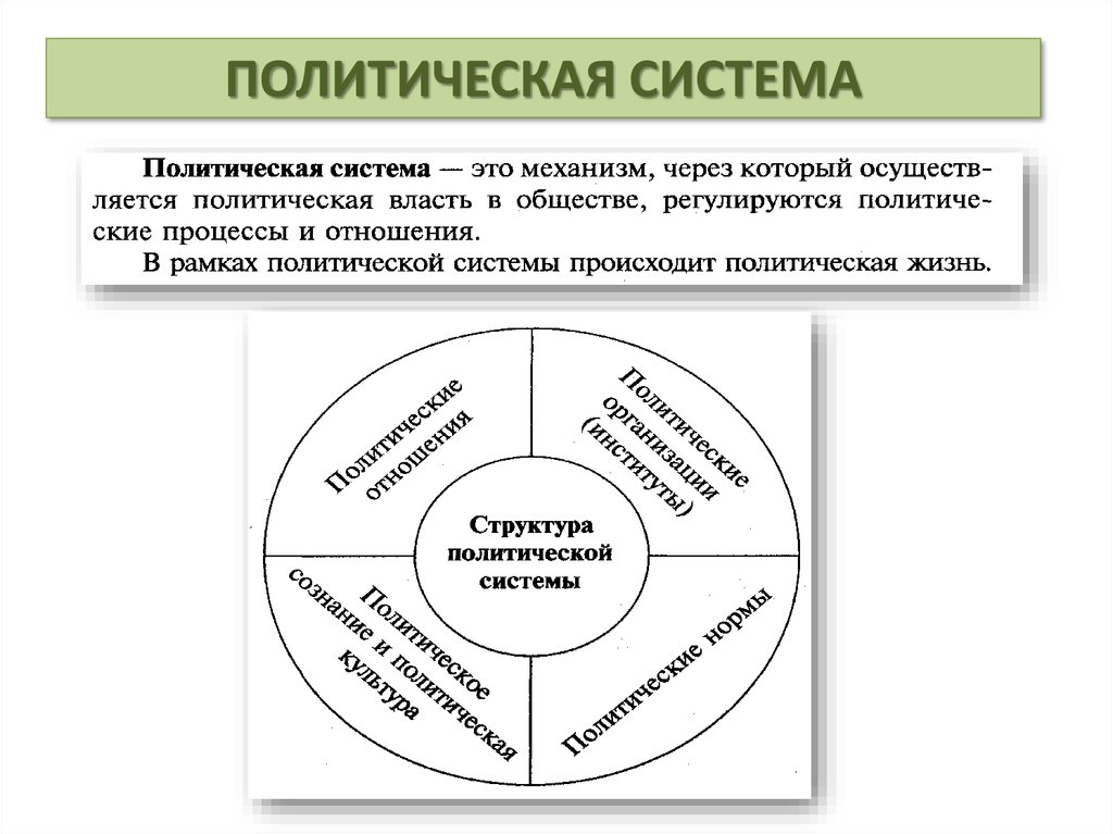 Понятие политической системы. Политическая система механизм. Структуры входа политической системы. Политическая власть это механизм через который. Примеры механизма политической системы общества.