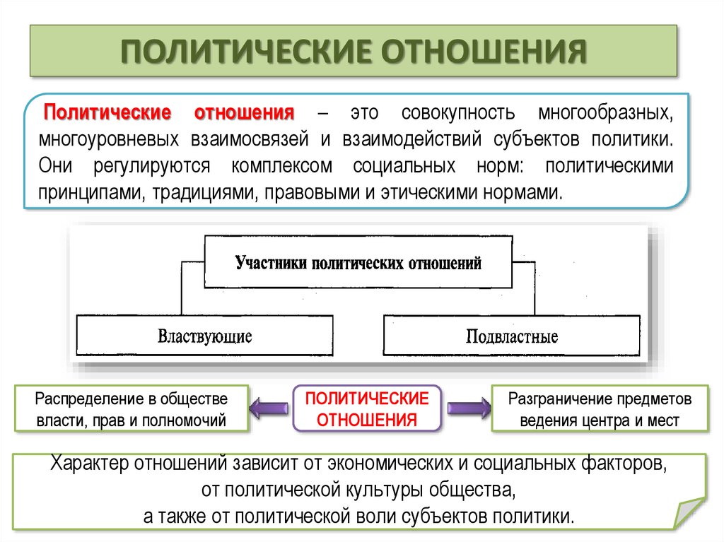 Презентация политика и право 9 класс