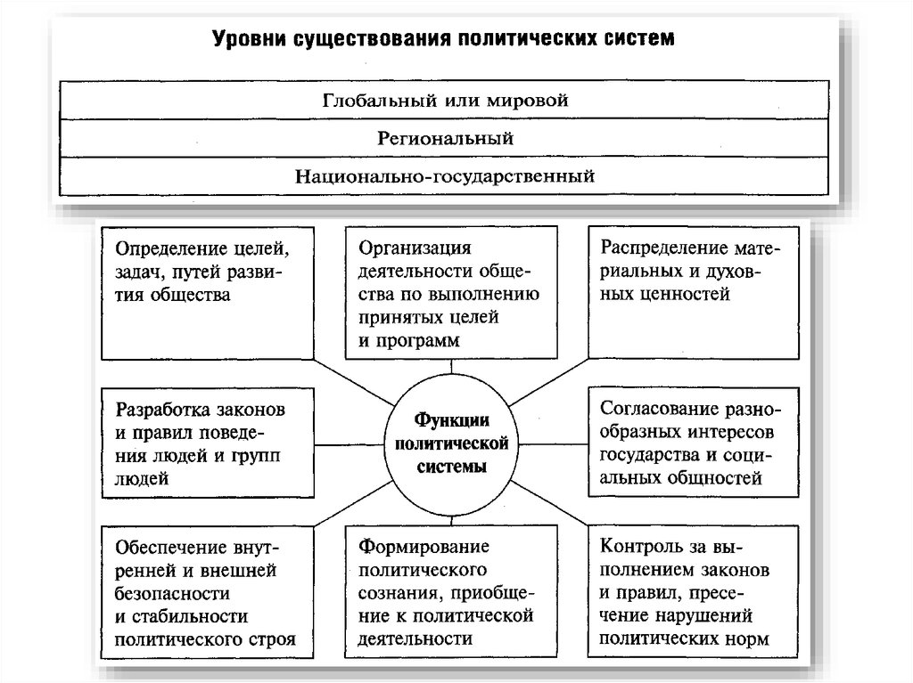 Наличие политический. Уровни существования. Уровни бытия. Основные уровни бытия. Уровни существования уровни бытия.