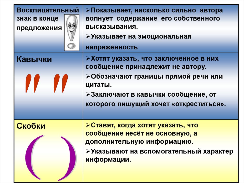 Функции знаков препинания