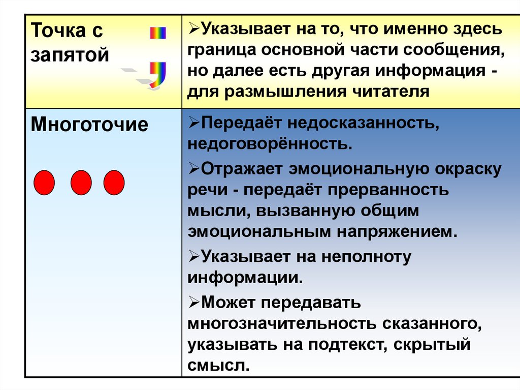 Расставление знаков препинания по фото