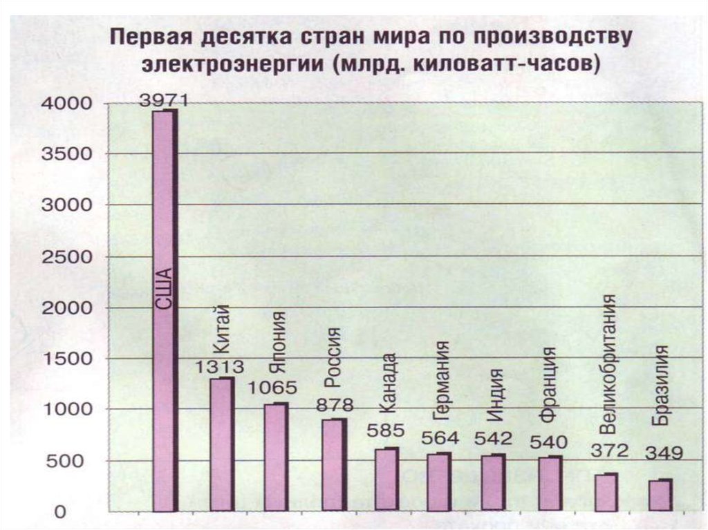 Млрд квт год