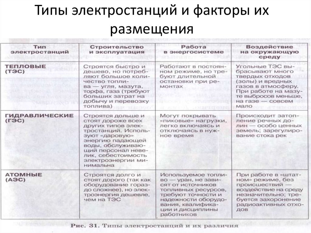 Факторы размещения отраслей животноводства