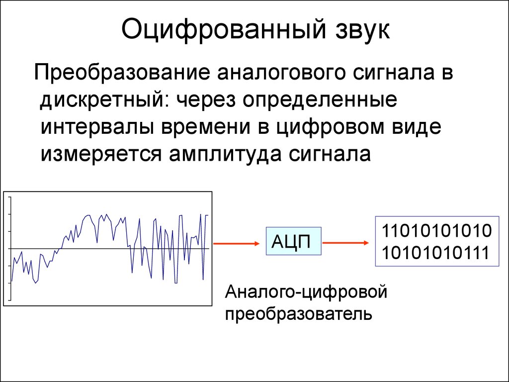 Преобразование цифрового сигнала в аналоговый называется. Аналоговый сигнал в АЦП. Схема аналого-цифрового преобразования звукового сигнала. Преобразование сигнала из аналогового в цифровой. Звуковой сигнал аналоговый сигнал оцифрованный звук.