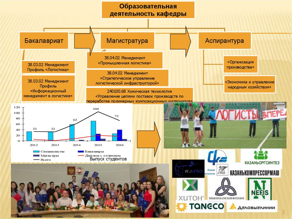 План развития кафедры вуза