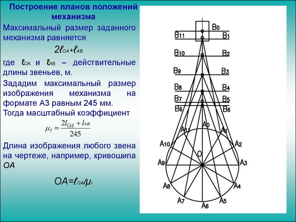 План ускорений масштабный коэффициент