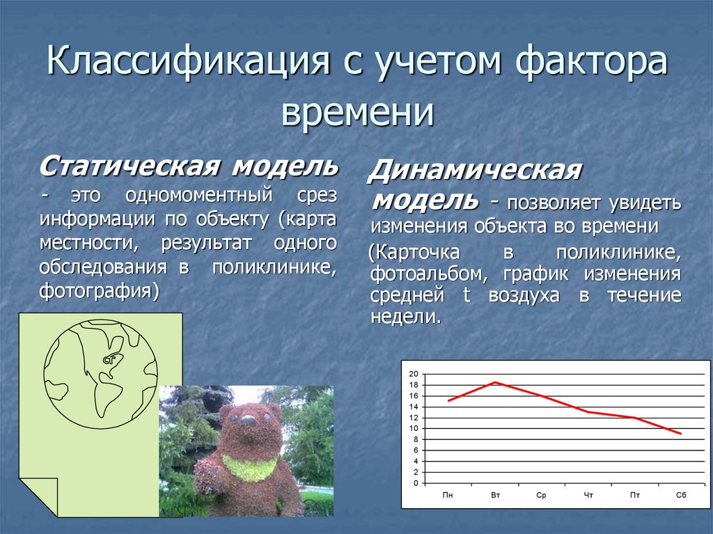 Модели по учету фактора времени. Классификация с учетом фактора времени. Классификация моделей с учетом фактора времени статические. Модели динамических объектов. Классификация информационных моделей по фактору времени.