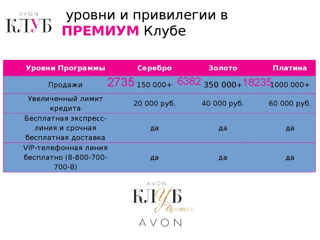 Avon презентация бизнеса