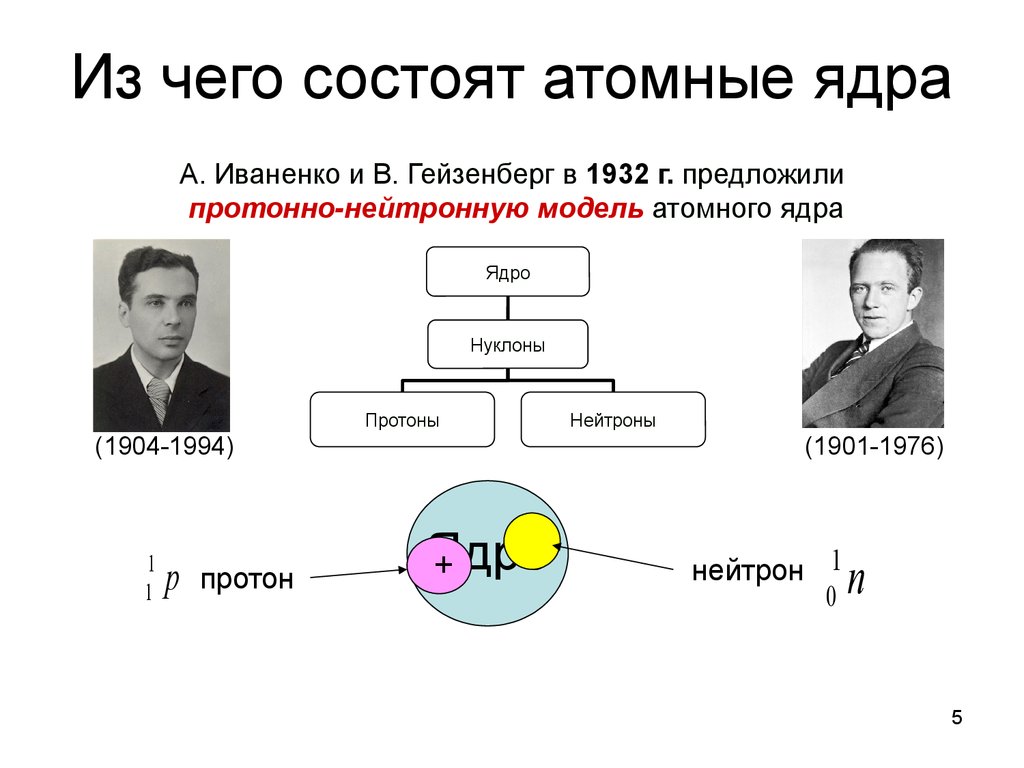 Кварк глюонная плазма презентация