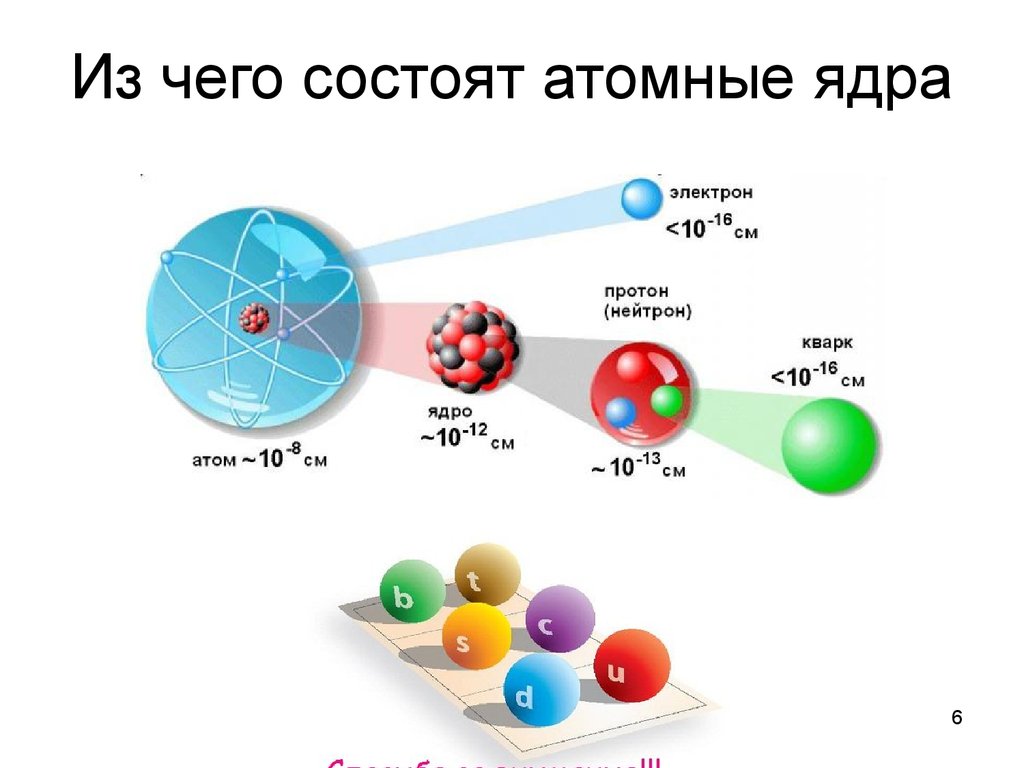 Самые элементарные частицы. Строение электрона кварки. Протон строение кварки. Из чего состоит Протон ядра атома. Строение ядра атома кварки.