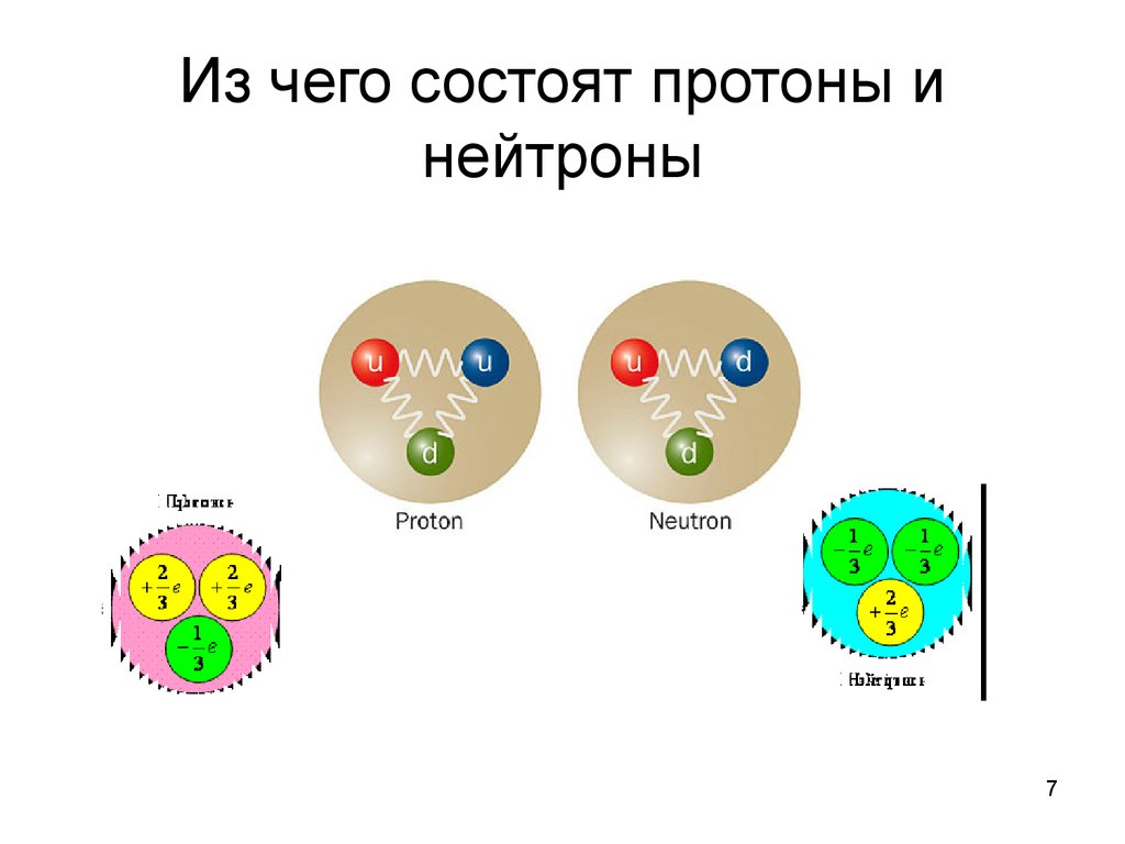 Кварк глюонная плазма презентация