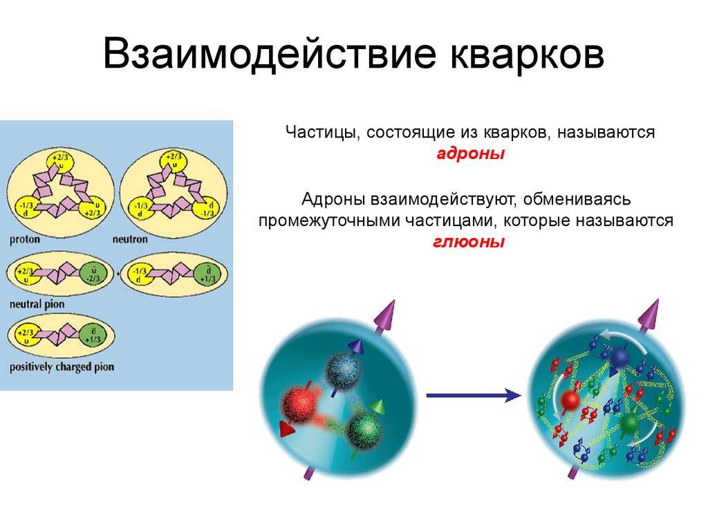 Кварк глюонная плазма презентация