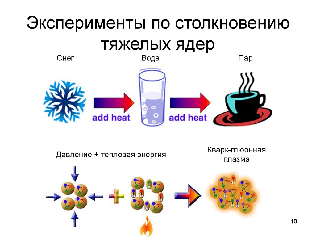 Кварк глюонная плазма презентация