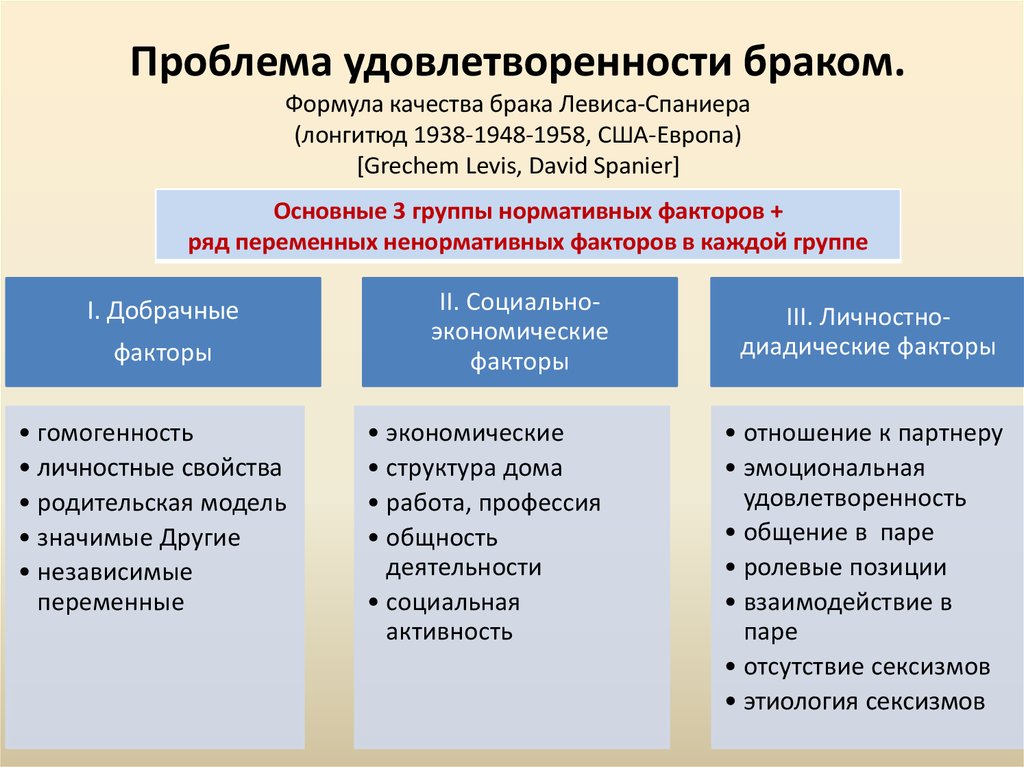 Удовлетворенность браком презентация