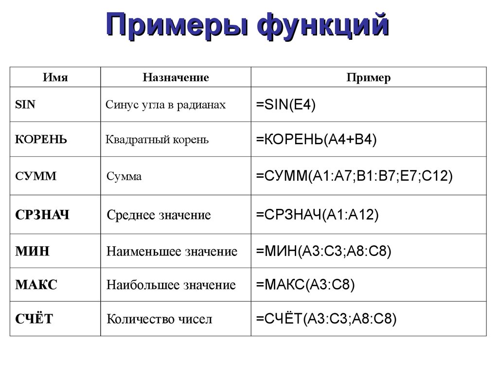 Встроенные функции в Excel - презентация онлайн