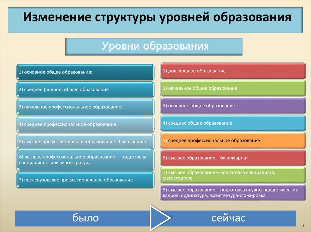 Среднее общее образование презентация