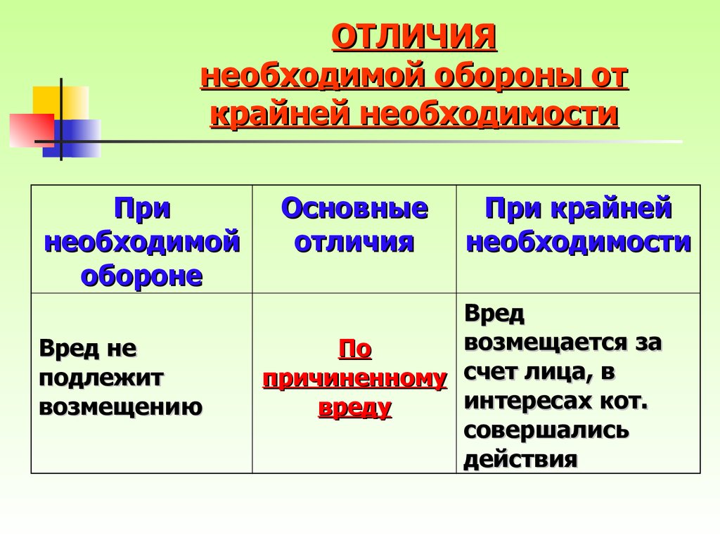 Дипломная работа: Необходимая оборона и крайняя необходимость