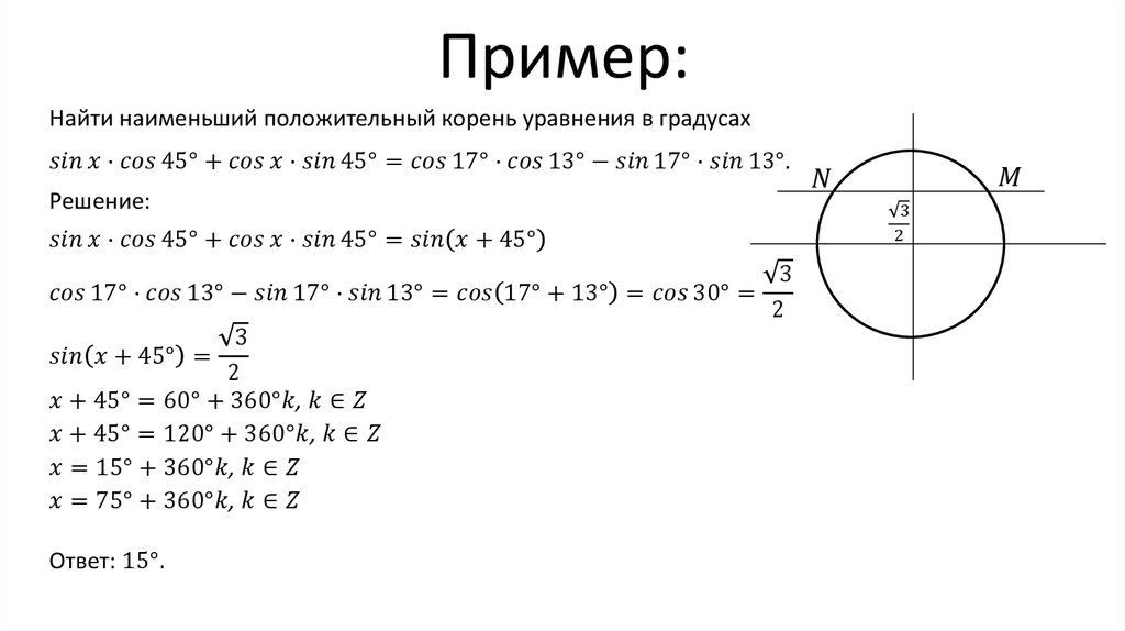 Корни уравнения sin 1