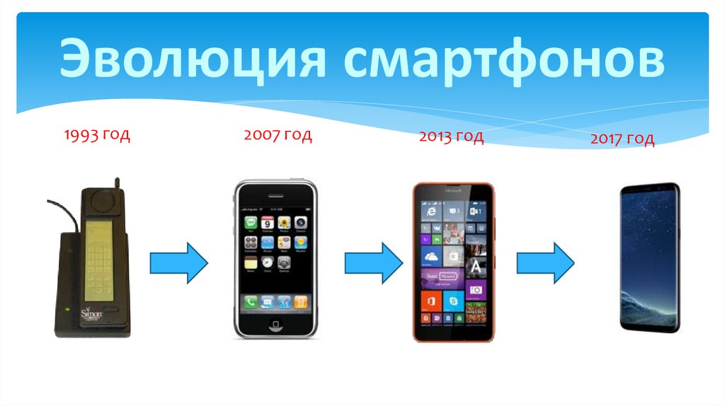 Когда презентация samsung