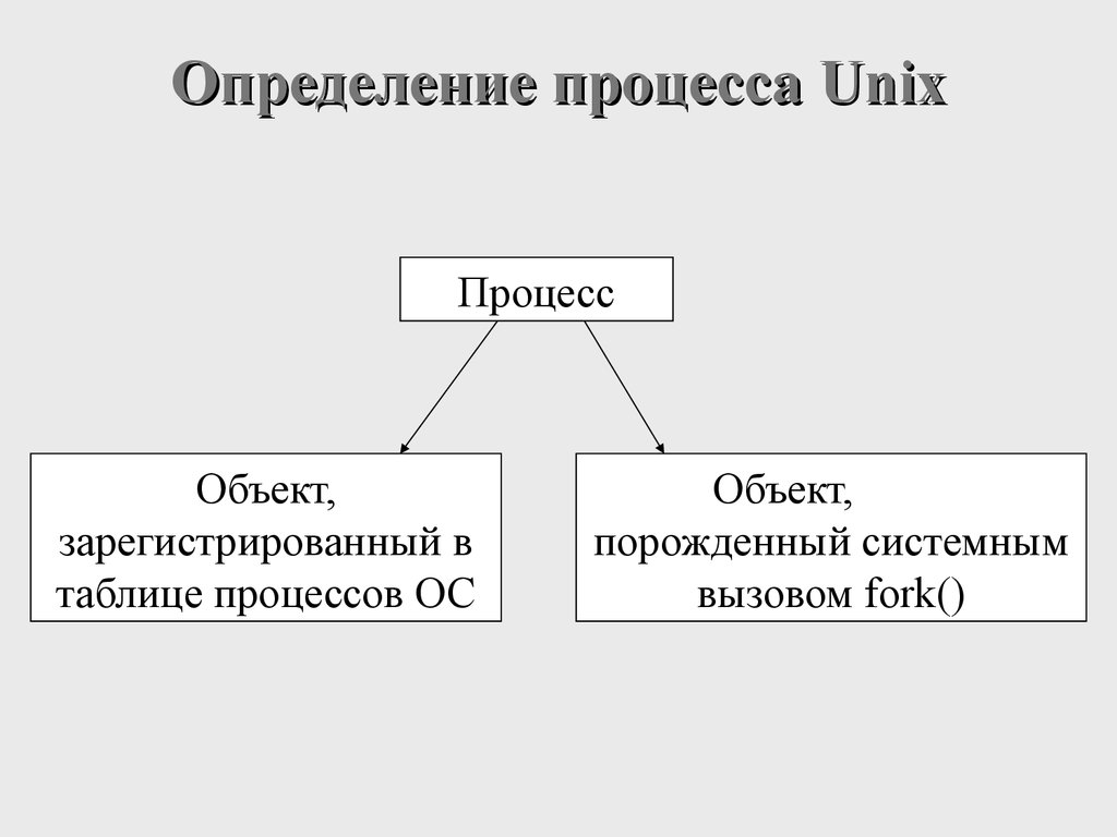 Объекты ос. Процесс это определение. Дайте определение процесса. Дать определение процесса. Определение процесса Unix.