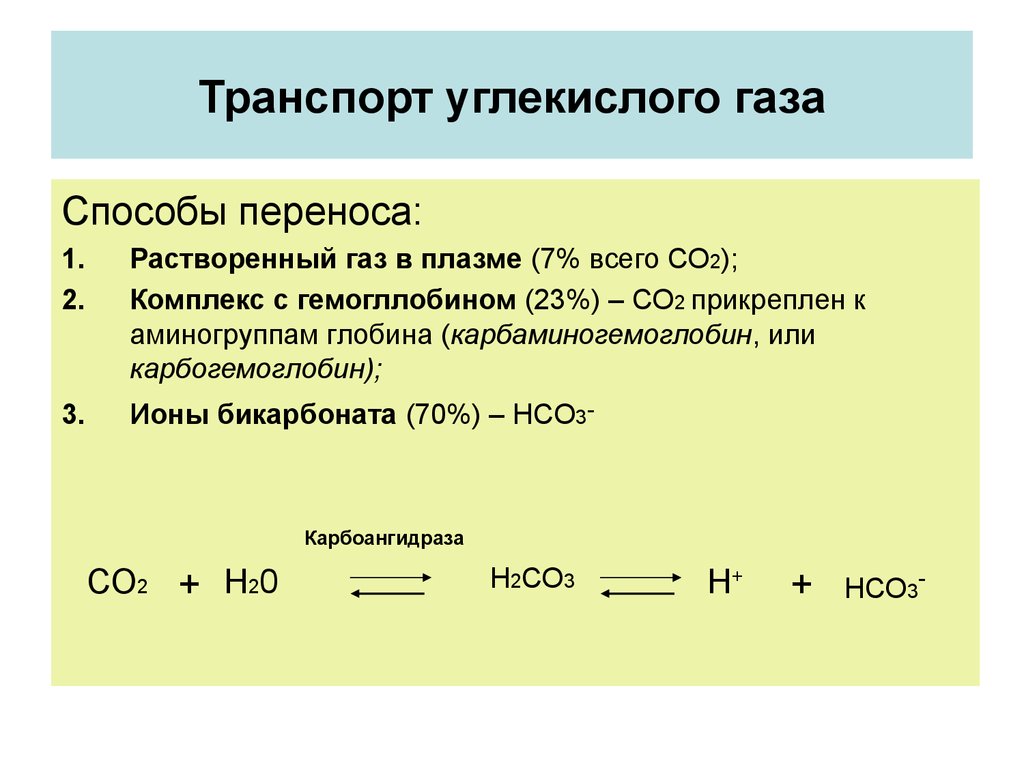 Углекислый газ грамм