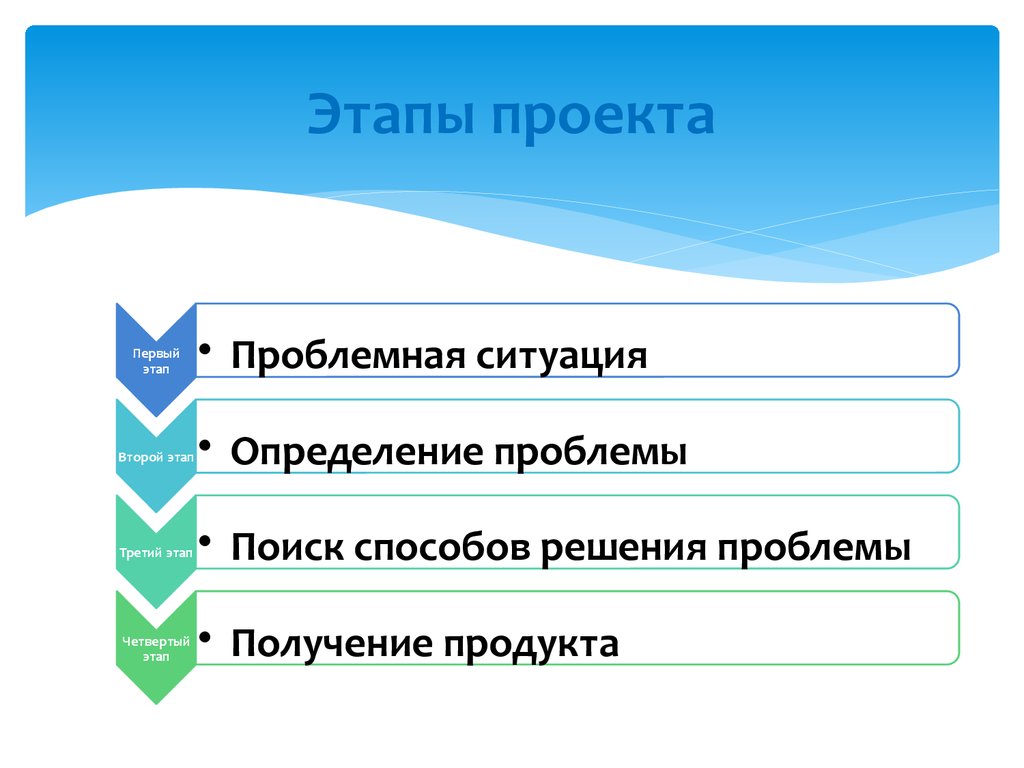 Основной этап проекта это