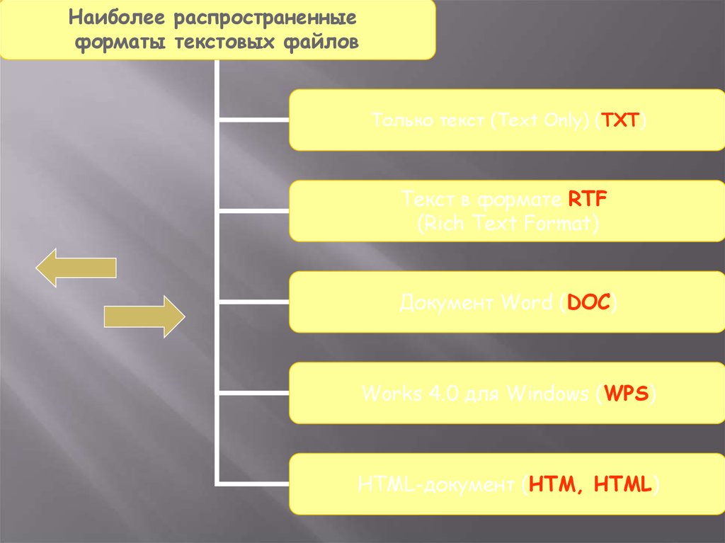 Формат текстовой информации