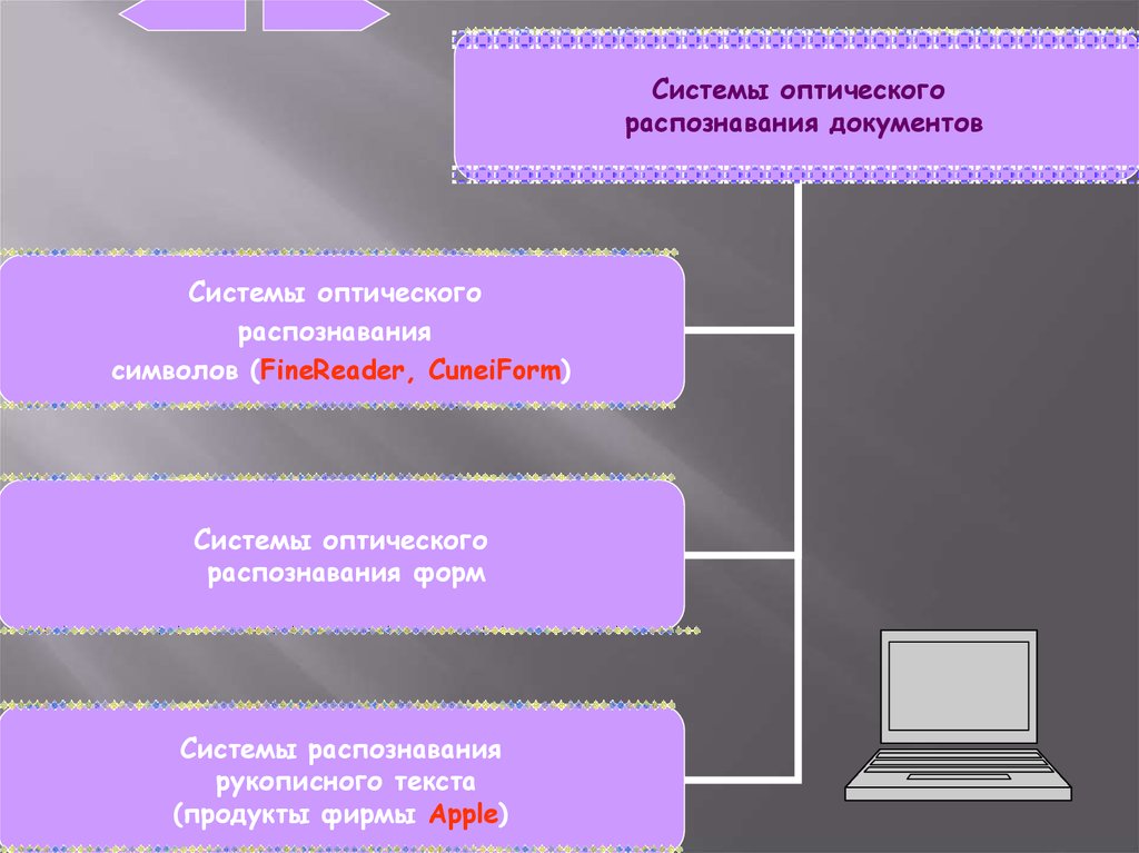 Система перевода и распознавания текстов 7 класс презентация семакин