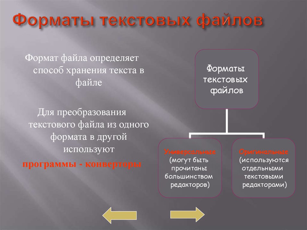 Правило преобразования текстовой информации