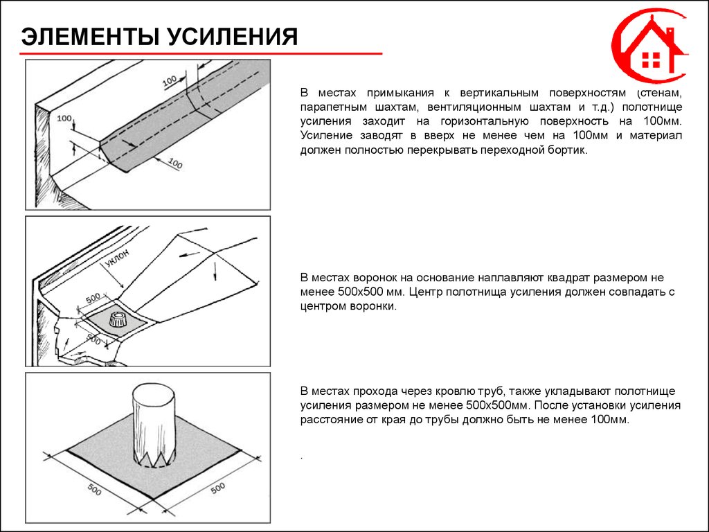 Элементы усиления. 