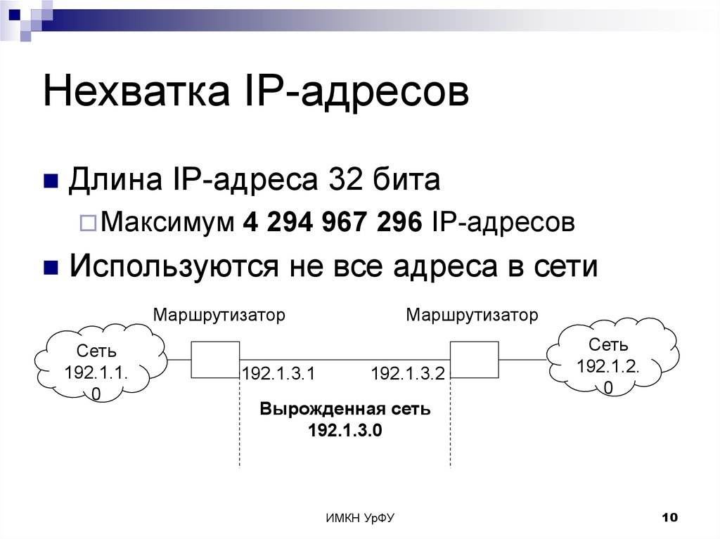 Схема ip адреса