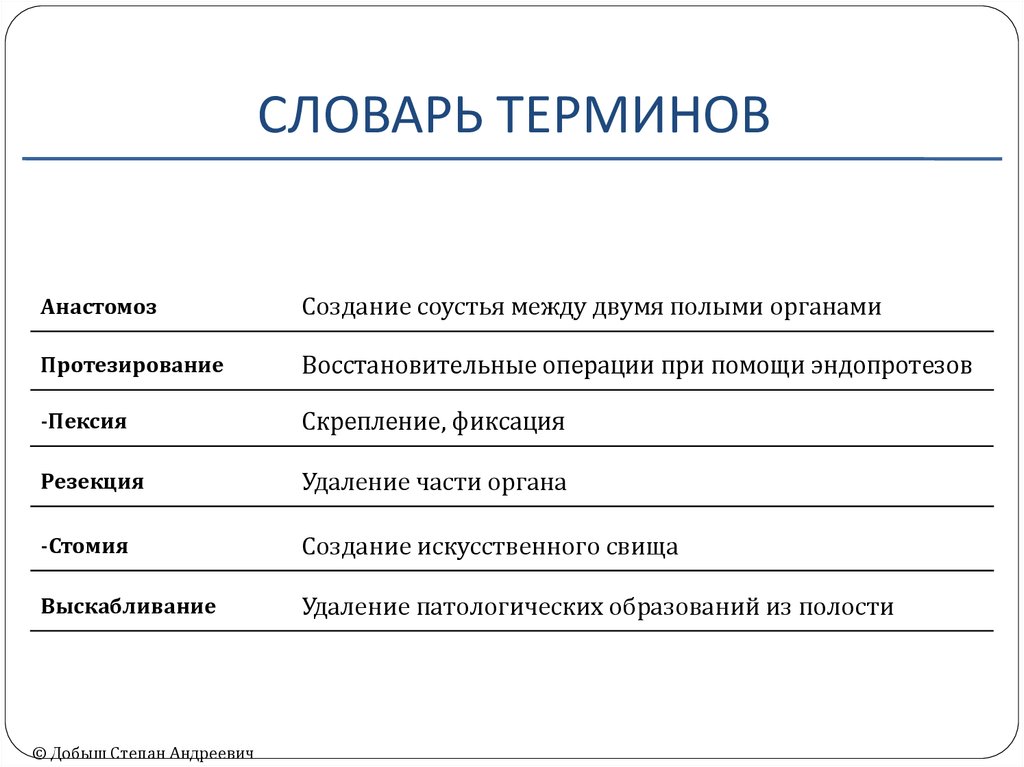 Как добавить в словарь. Словарь терминов. Глоссарий терминов. Глоссарий словарь терминов. Словарь понятий и терминов.