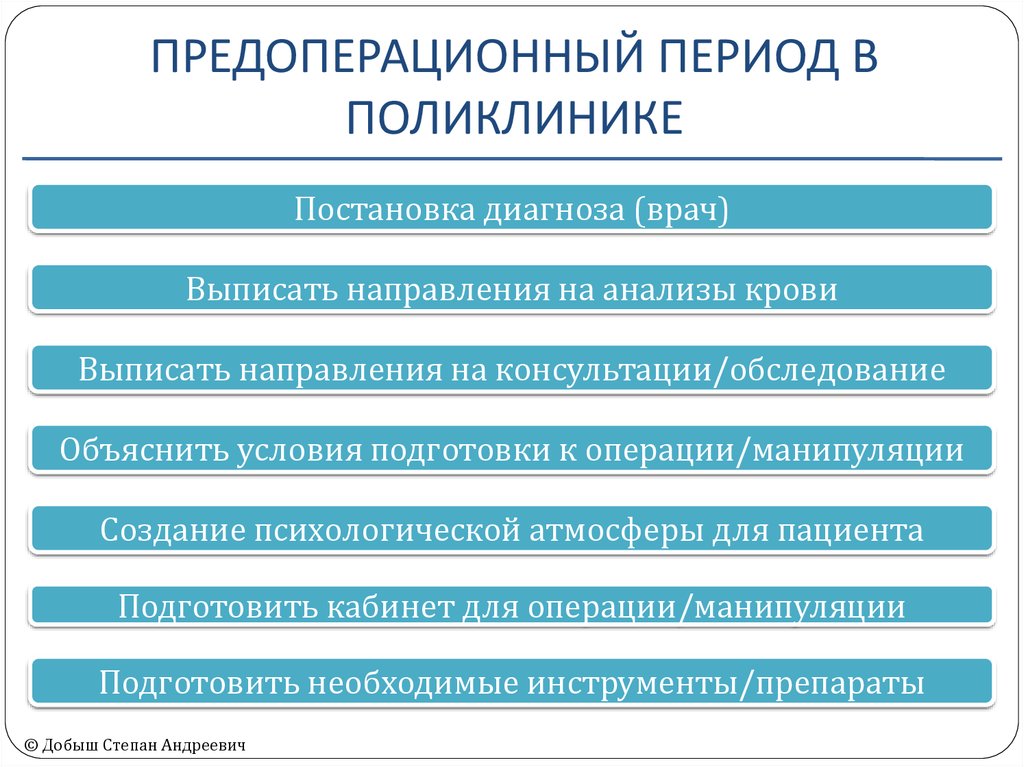 Предоперационный период тесты с ответами