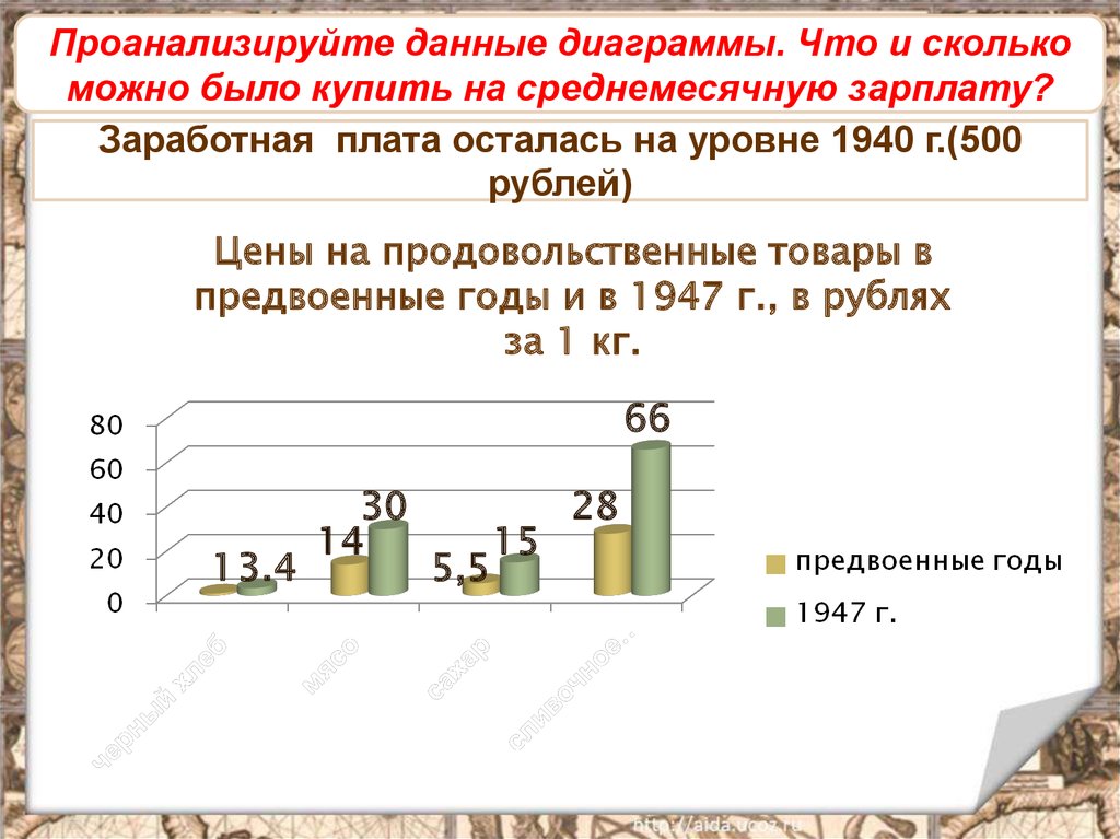 Сколько развитие