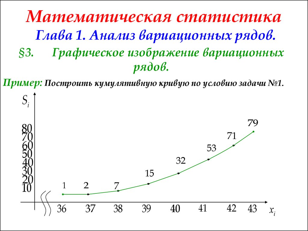 Вариационные ряды и их графическое изображение презентация