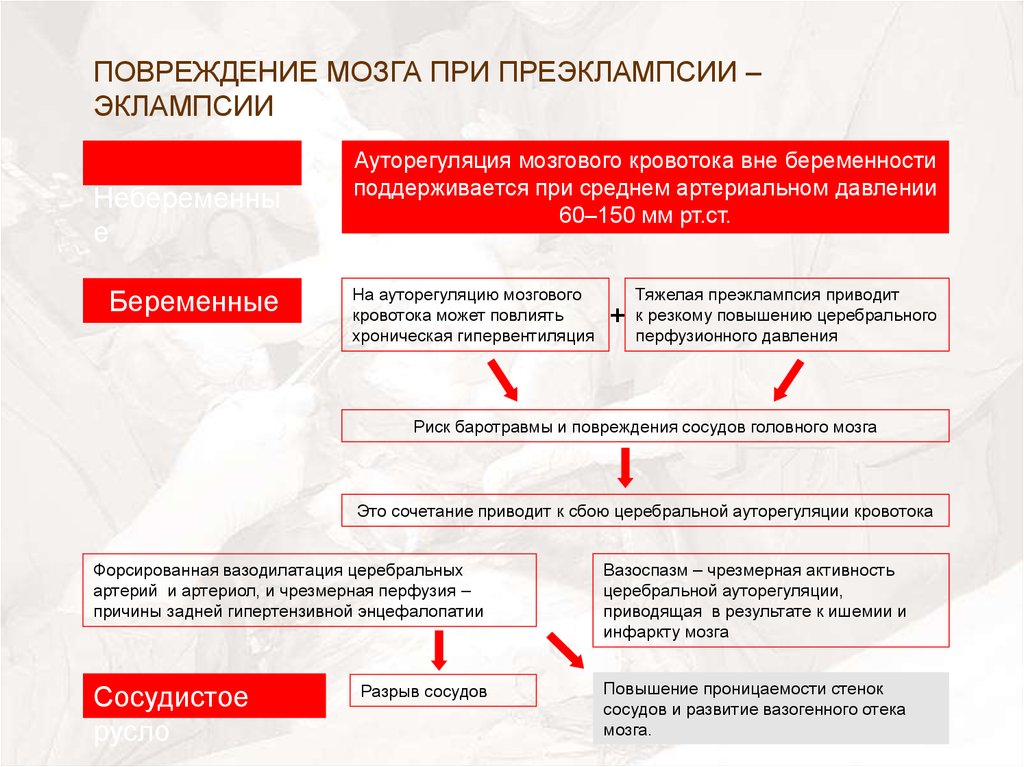 Проницаемость сосудистой стенки при преэклампсии тест