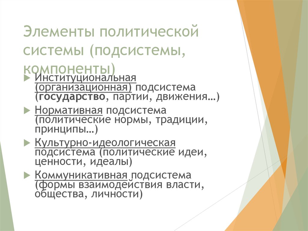 Нормы политического взаимодействия. Нормативная подсистема политической системы. Культурно-идеологическая подсистема. Культурно идеологическая нормативная подсистема. Элементы культурно идеологической подсистемы.