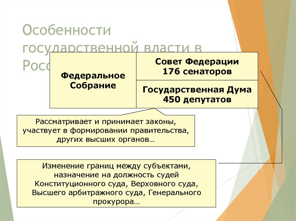 Особенности государственной власти