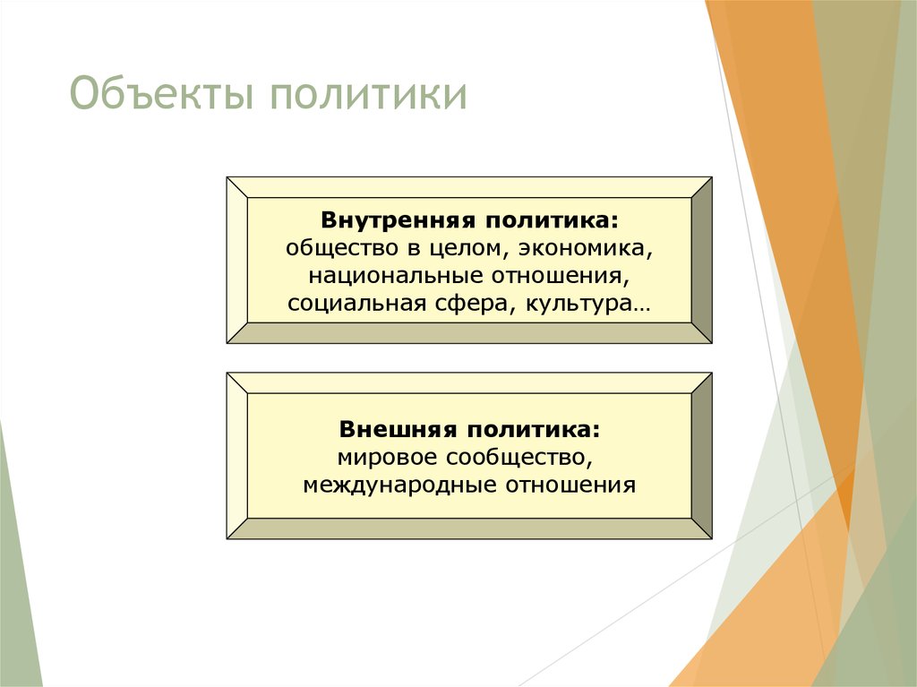 Объекты политики. Предмет мировой политики. Объект мировой политики. Турция политическая сфера экономика. Раскраска политическая сфера.