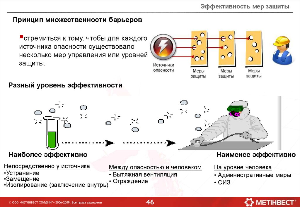 Эффективность защиты. Эффективность мер защиты. Принцип множественности. Уровень эффективности защиты. Эффективная защищенность это.