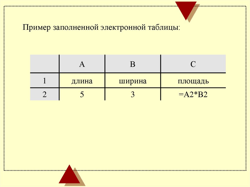 Заполни таблицу длина ширина площадь. Запись для электронной таблицы. Пример заполнения таблицы. Запись формулы для электронной таблицы. Таблица образцы заполненные.