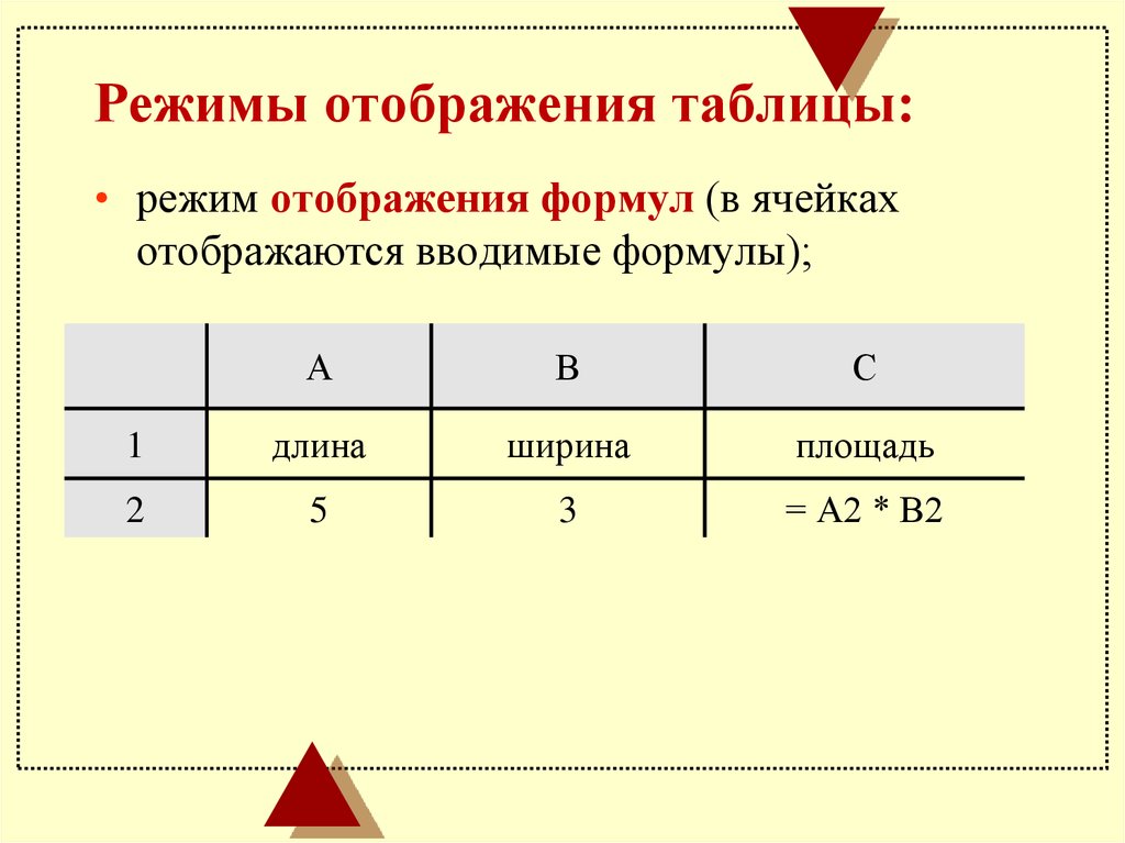 Режим отображения формул. Режим отображения таблицы. Запись формулы для электронной таблицы. Таблица отображений. Режимы отображения данных в электронной таблице.