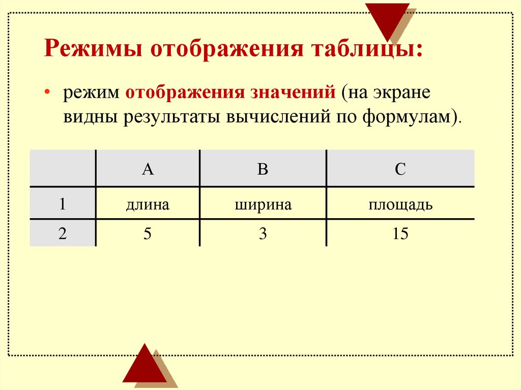 Режим таблицы. Режим отображения таблицы. Таблица отображения страниц. Таблица в режиме отображения формул. Запись формулы для электронной таблицы.